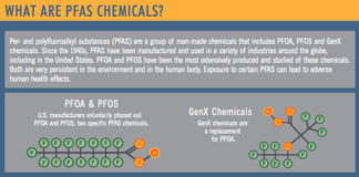 Maine legislators order wastewater plants to test for PFAS in biosolids
