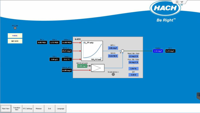Figure-1 Hach RTC-N system