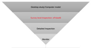 London protects its critical watermain network with pipe condition assessment Inverted pyramid condition assessment