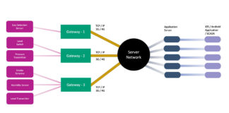 Different ways to transfer essential data to water and wastewater treatment facilities Low-power-WAN-overview