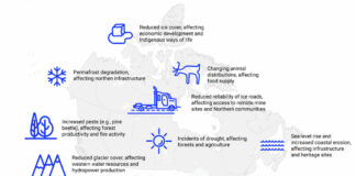 Canada unveils first-ever adaptation strategy for climate change climate-change-canada-illustration
